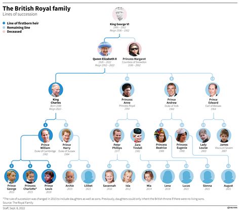 albero genealogico della famiglia reale tudor|Un'introduzione alla dinastia reale dei Tudor .